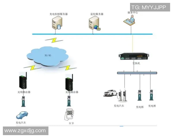 充电桩智能化发展趋势与未来市场潜力分析报告
