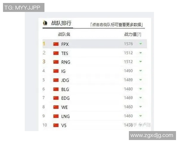 洲际赛最新积分榜FPX凭借90分稳居第一名争夺战火热进行中